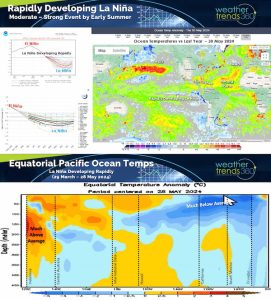 La meteorología a un año vista para mejorar las ventas de eCommerce y su logística / Weather Trends